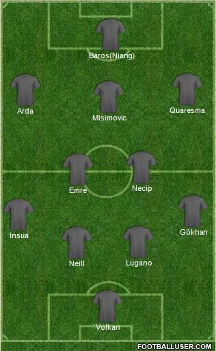 Dream Team Formation 2010