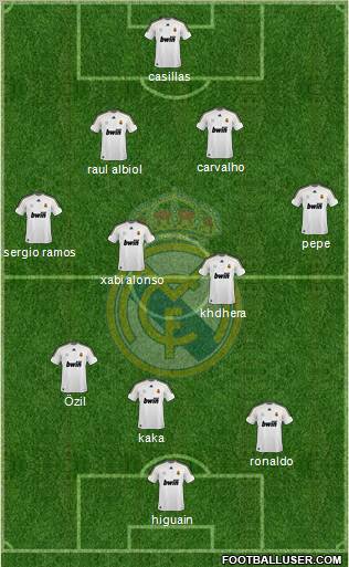 Real Madrid C.F. Formation 2010