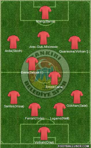 Çankiri Belediyespor Formation 2010