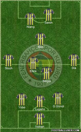 Fenerbahçe SK Formation 2010