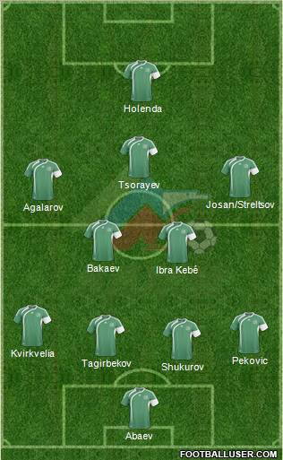 Anzhi Makhachkala football formation