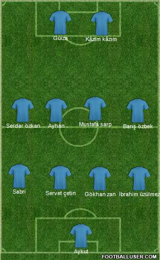 Dream Team Formation 2010