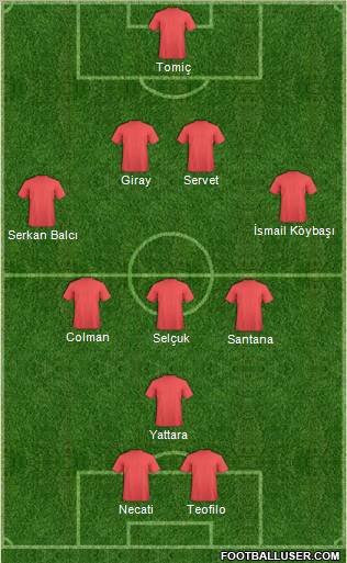 Dream Team Formation 2010