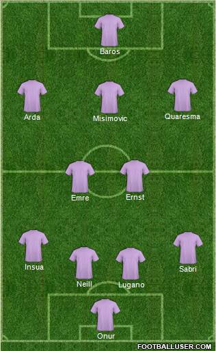 Dream Team Formation 2010