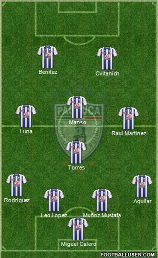 Club Deportivo Pachuca Formation 2010