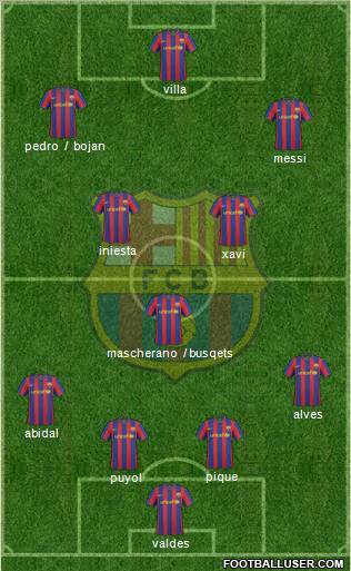 F.C. Barcelona Formation 2010