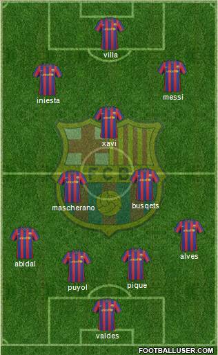F.C. Barcelona Formation 2010