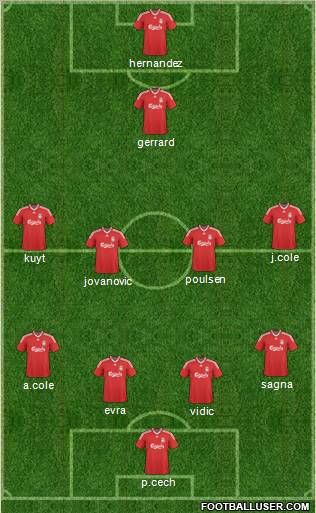 Liverpool Formation 2010