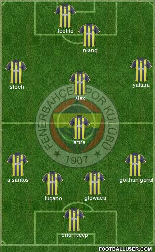 Fenerbahçe SK Formation 2010