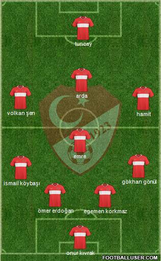 Turkey Formation 2010