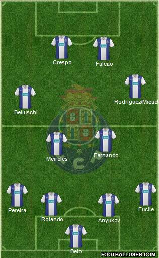 Futebol Clube do Porto - SAD Formation 2010