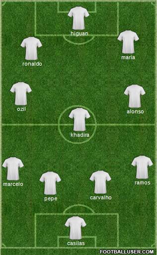 R. Madrid Castilla football formation