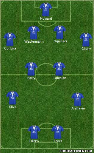 Everton 4-2-2-2 football formation