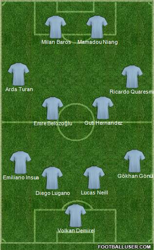 Dream Team Formation 2010