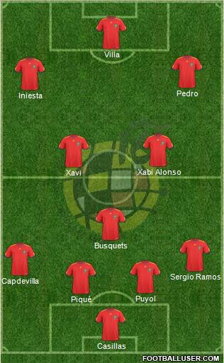 Spain Formation 2010