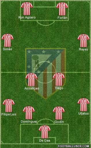 C. Atlético Madrid S.A.D. Formation 2010