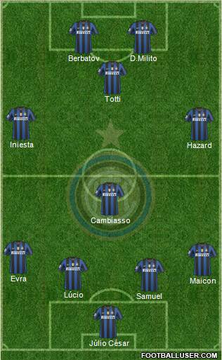 F.C. Internazionale Formation 2010