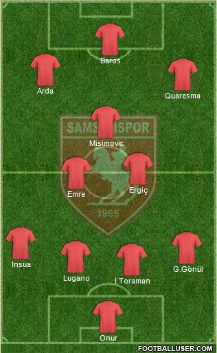 Samsunspor 4-2-3-1 football formation