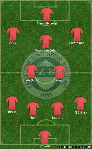 Zeytinburnuspor Formation 2010