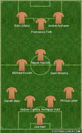 Dream Team Formation 2010