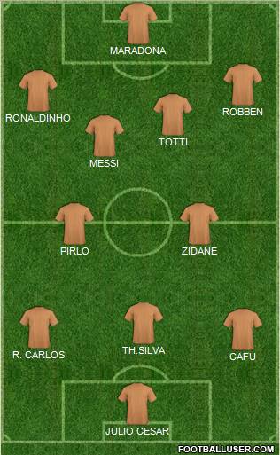 Dream Team Formation 2010