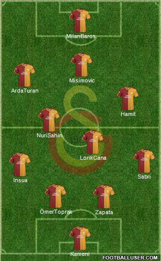 Galatasaray SK Formation 2010