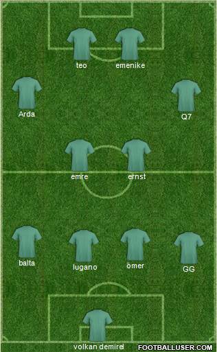 Football Manager Team Formation 2010