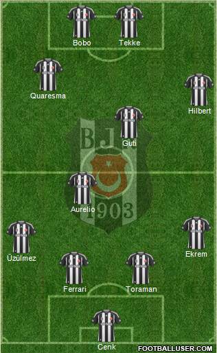 Besiktas JK Formation 2010