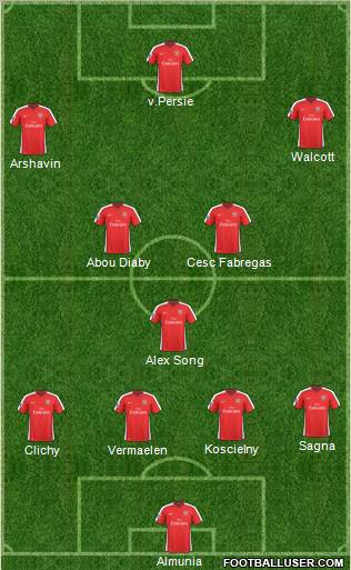 Arsenal Formation 2010