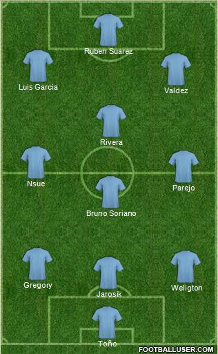 Championship Manager Team Formation 2010