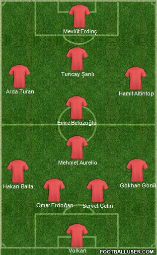 Yalovaspor Formation 2010