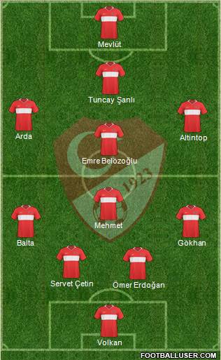 Turkey Formation 2010