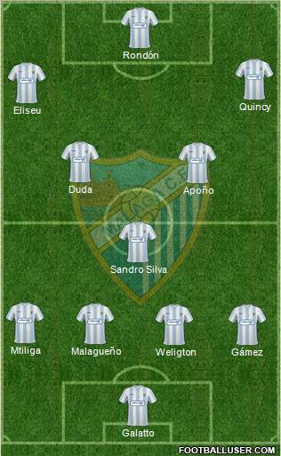 Málaga C.F., S.A.D. football formation