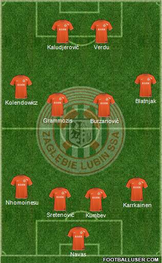 Zaglebie Lubin Formation 2010