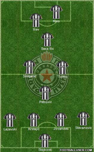 FK Partizan Beograd football formation