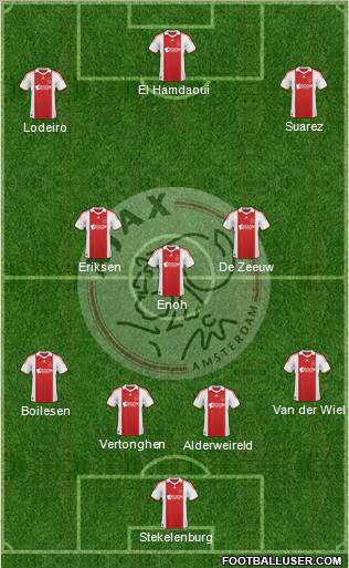 AFC Ajax football formation