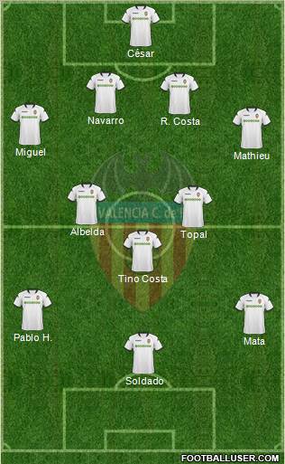 Valencia C.F., S.A.D. Formation 2010