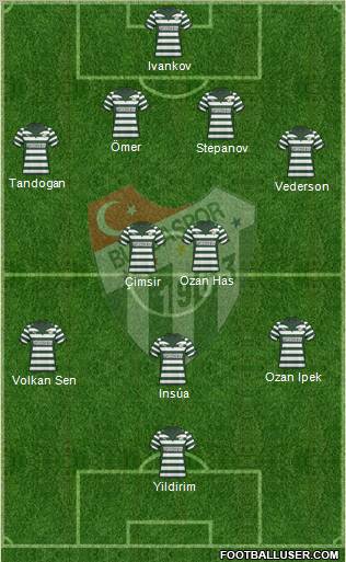Bursaspor Formation 2010