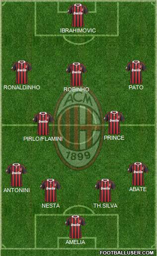 A.C. Milan Formation 2010