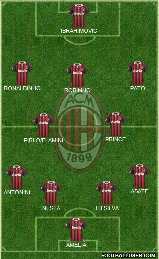 A.C. Milan 4-2-3-1 football formation