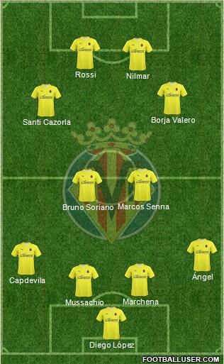 Villarreal C.F., S.A.D. football formation