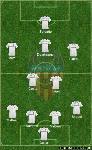 Valencia C.F., S.A.D. Formation 2010