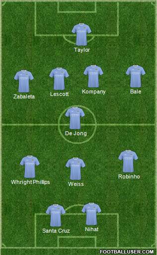 Manchester City Formation 2010