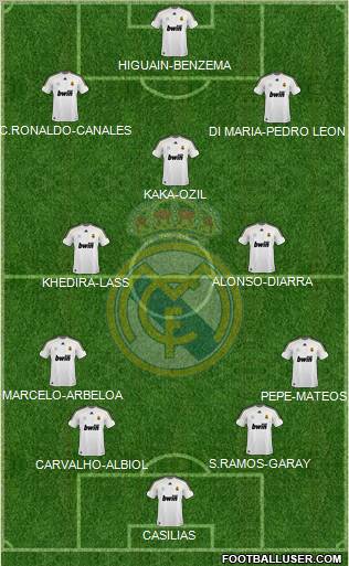 Real Madrid C.F.