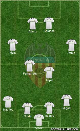 Valencia C.F., S.A.D. Formation 2010