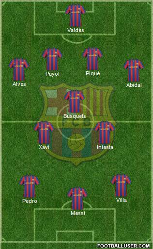 F.C. Barcelona Formation 2010