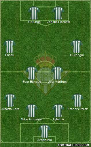 Real Betis B., S.A.D. football formation