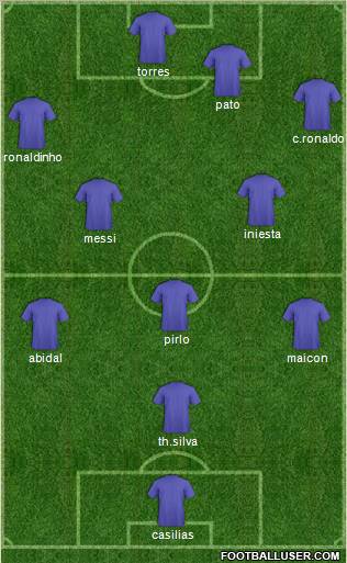 Champions League Team Formation 2010