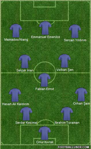 Dream Team Formation 2010