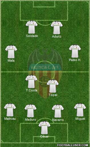 Valencia C.F., S.A.D. Formation 2010